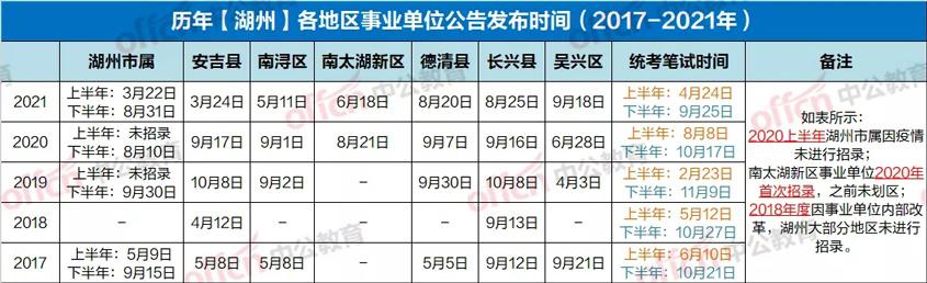 2017年湖州事业单位考试(行政事业单位内部控制规范2017)