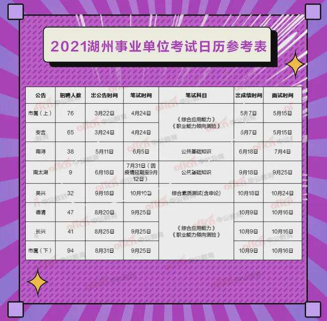 2017年湖州事业单位考试(行政事业单位内部控制规范2017)