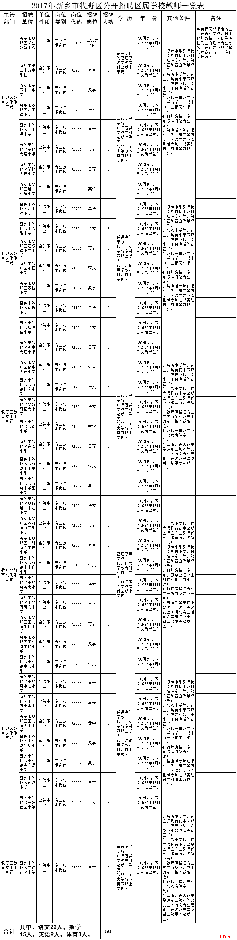鞍山2017事业单位招聘的简单介绍