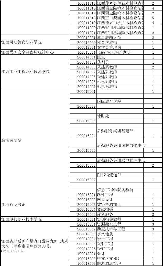云南省事业单位分类目录(云南省事业单位abc分类)