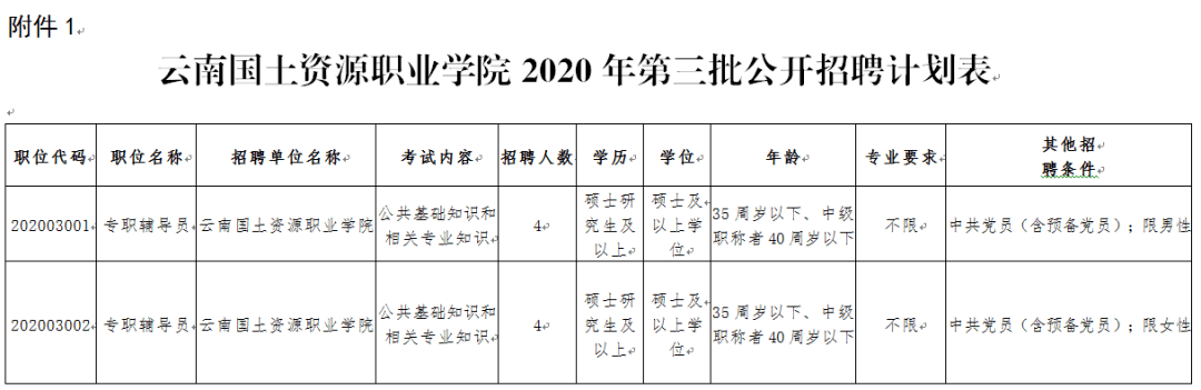 云南省事业单位分类目录(云南省事业单位abc分类)