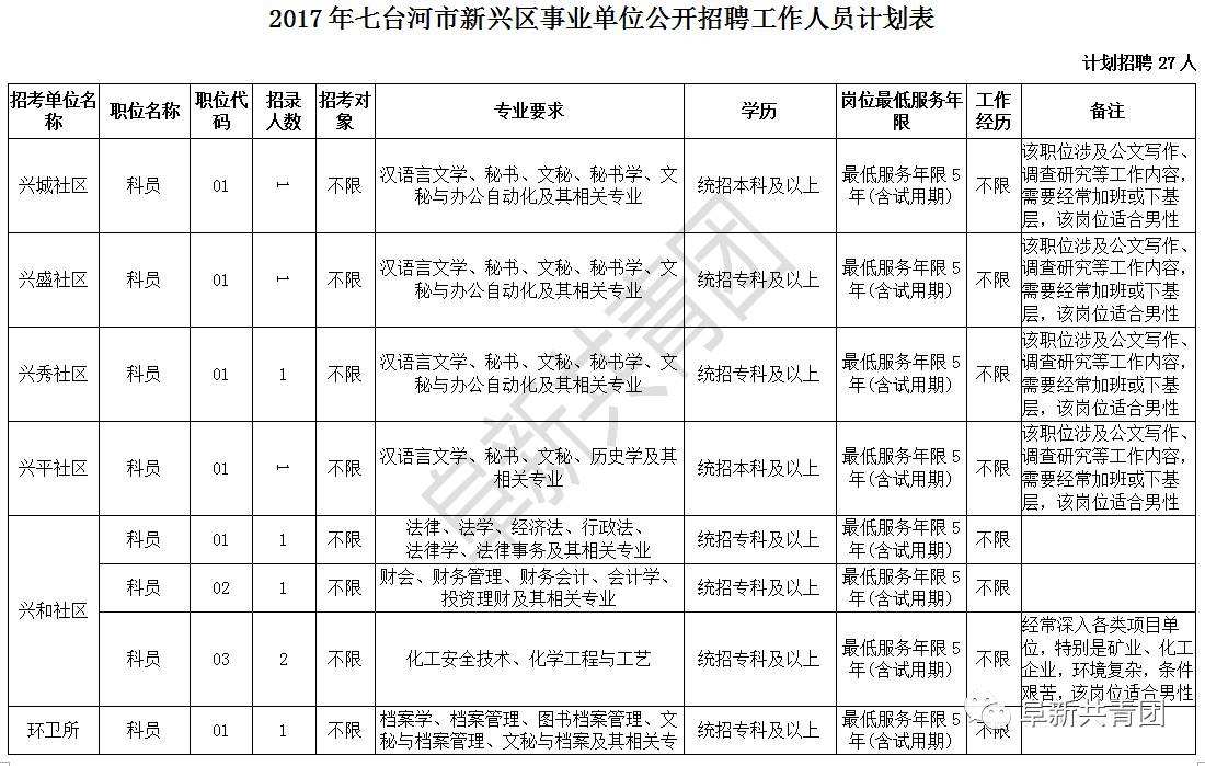 2013年齐齐哈尔市事业单位考试报名入口的简单介绍