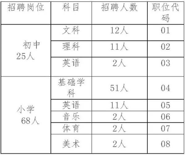 河北南和事业单位招聘(2022年事业单位招聘)