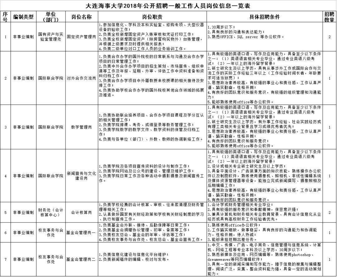 大连比较好的事业单位(大连平均工资2022最新公布)