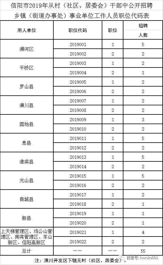 信阳事业单位考试成绩(2022年事业单位招聘)