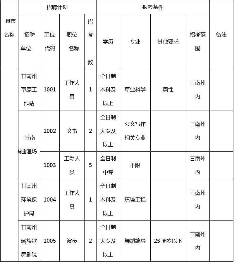 甘肃省67事业单位(甘肃事业单位改革试点)