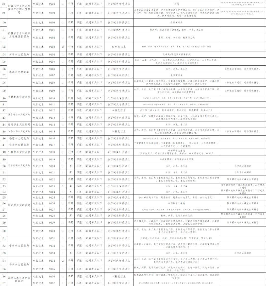 关于山西省水利厅所属事业单位的信息