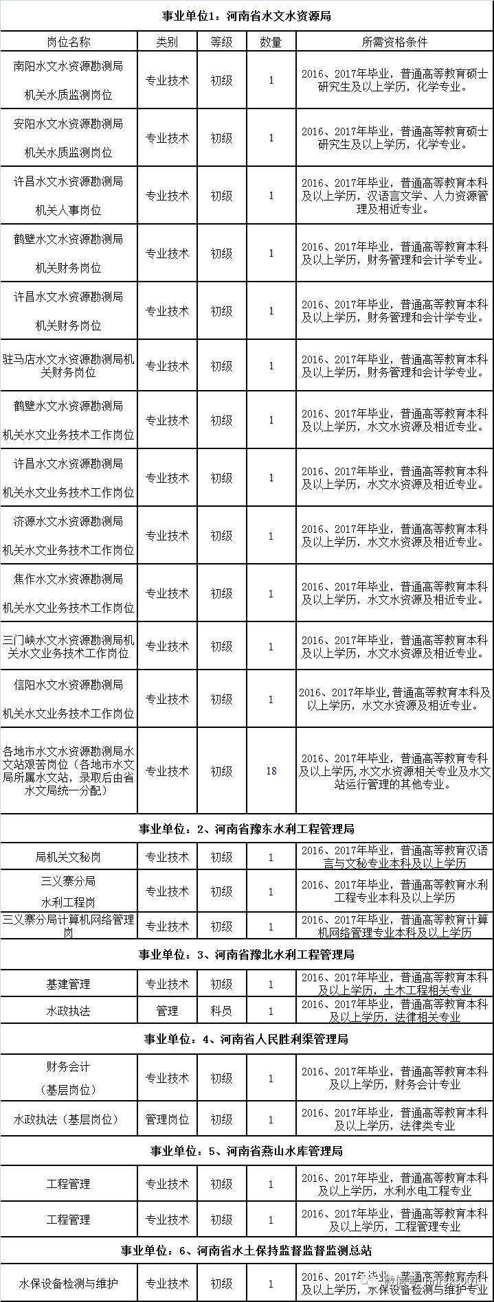 关于山西省水利厅所属事业单位的信息