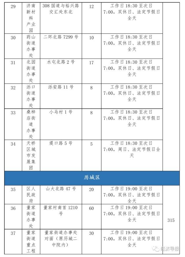 济南事业单位办公时间表(2022事业单位考试时间)