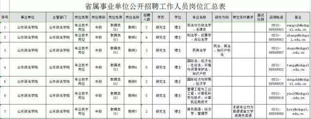 济南事业单位办公时间表(2022事业单位考试时间)