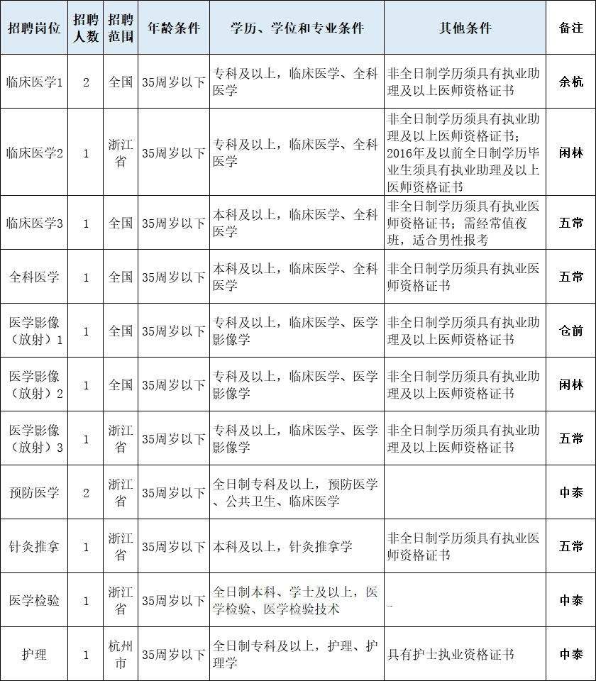 余杭2017事业单位(2017事业单位薪级工资)