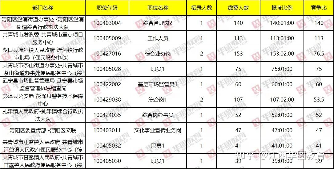 关于九江事业单位2017招聘的信息