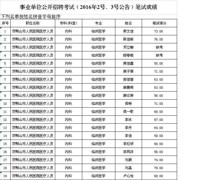 泉州事业单位成绩(2022事业单位考试时间)