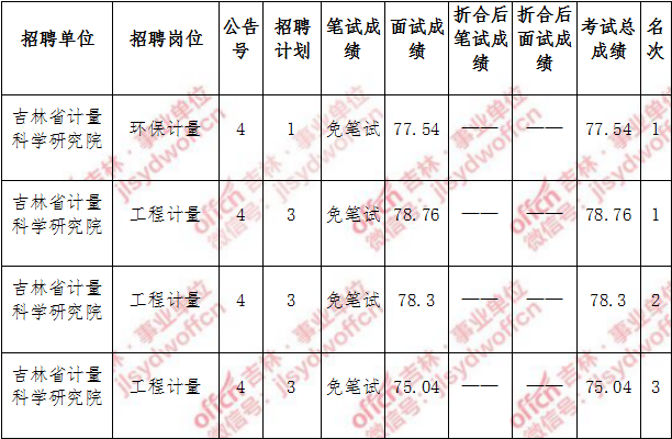 泉州事业单位成绩(2022事业单位考试时间)