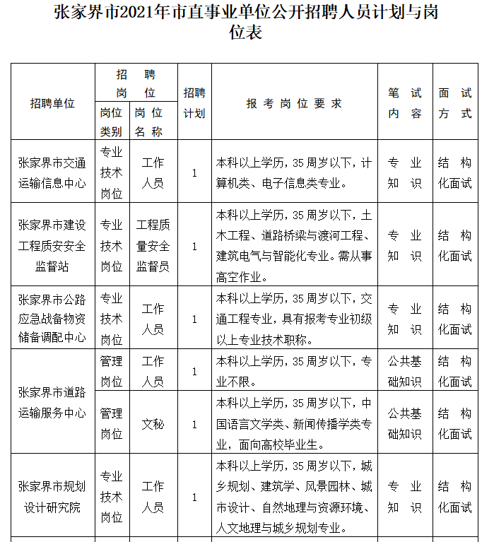 湖南衡阳事业单位2018招聘的简单介绍