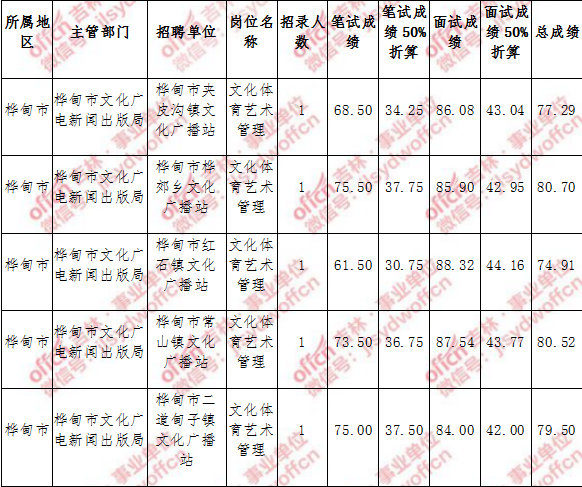 事业单位考试分配(50万买个事业单位编制)