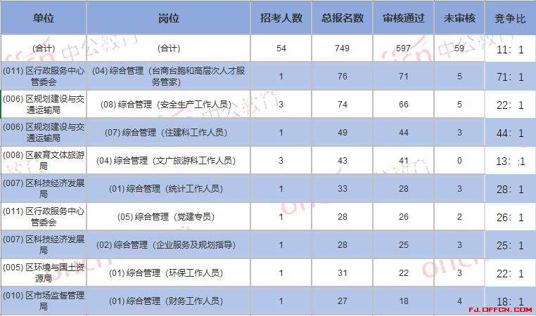 事业单位考试分配(50万买个事业单位编制)