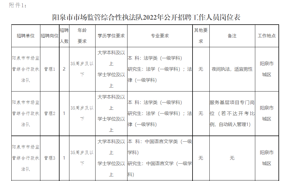 阳泉事业单位(阳泉市城区事业单位)