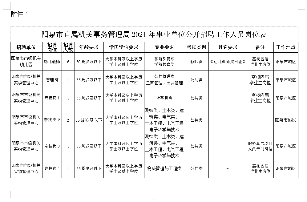 阳泉事业单位(阳泉市城区事业单位)