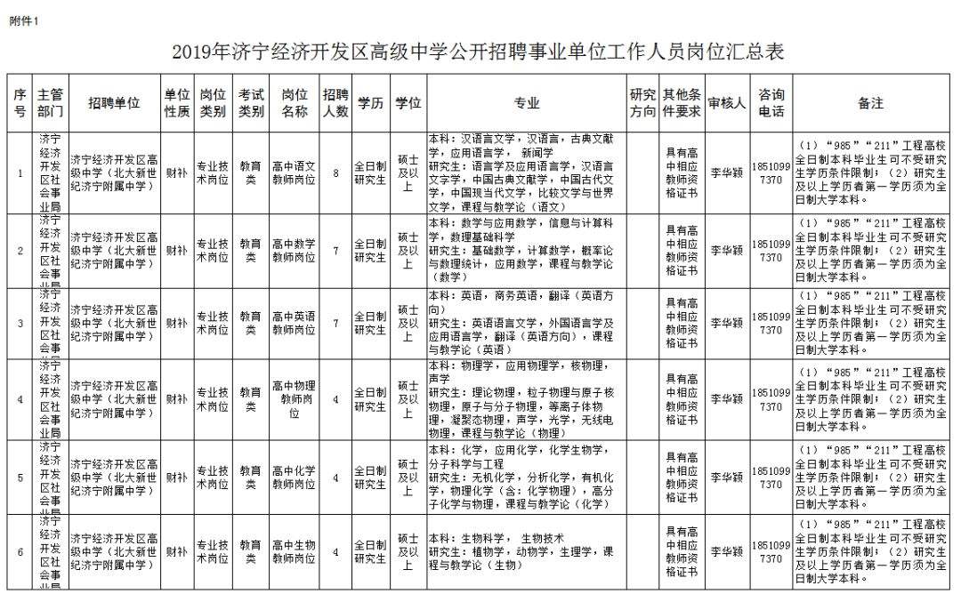 关于济宁市市属事业单位公开招聘笔试的信息