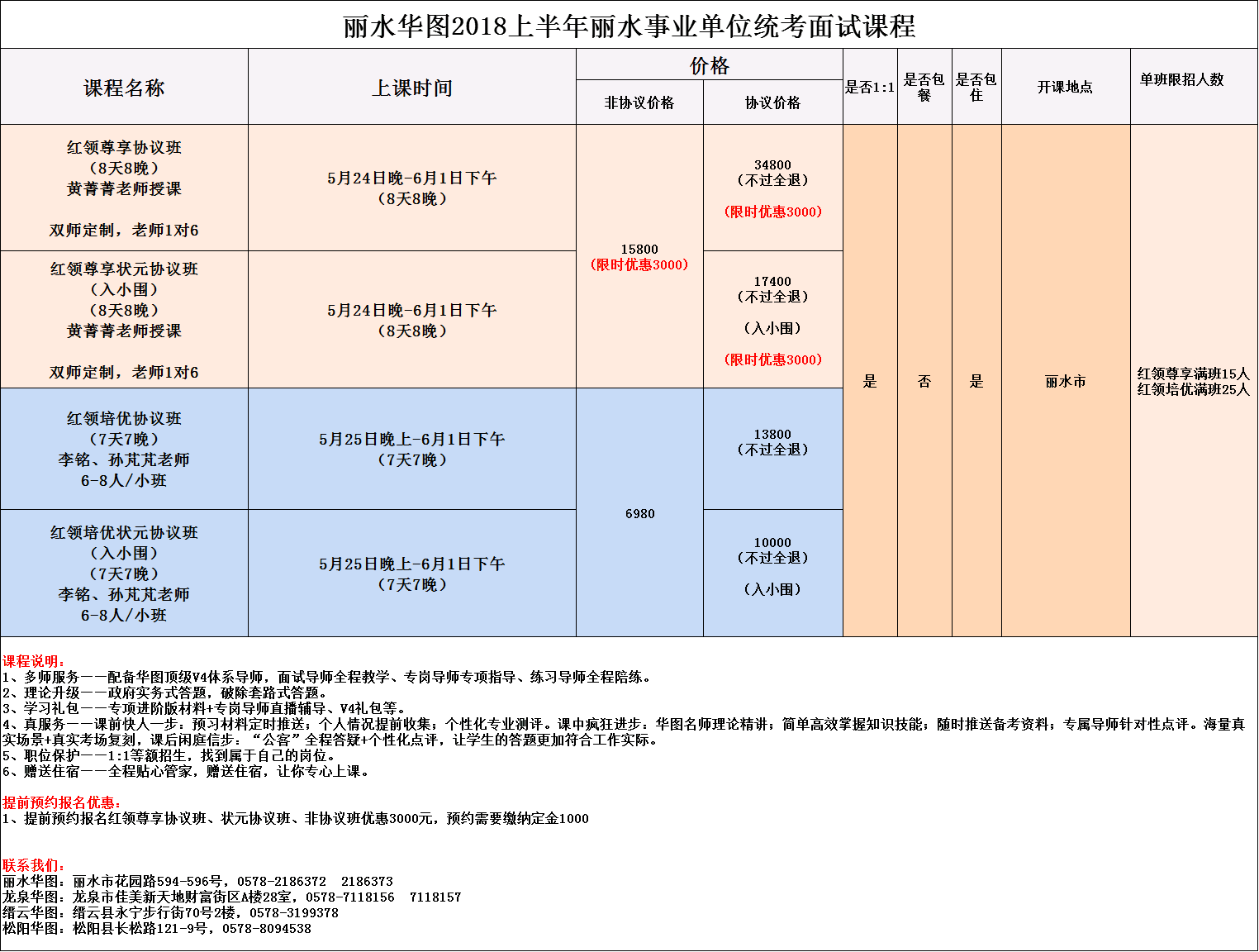 庆元事业单位考什么(大专最容易考的事业编)