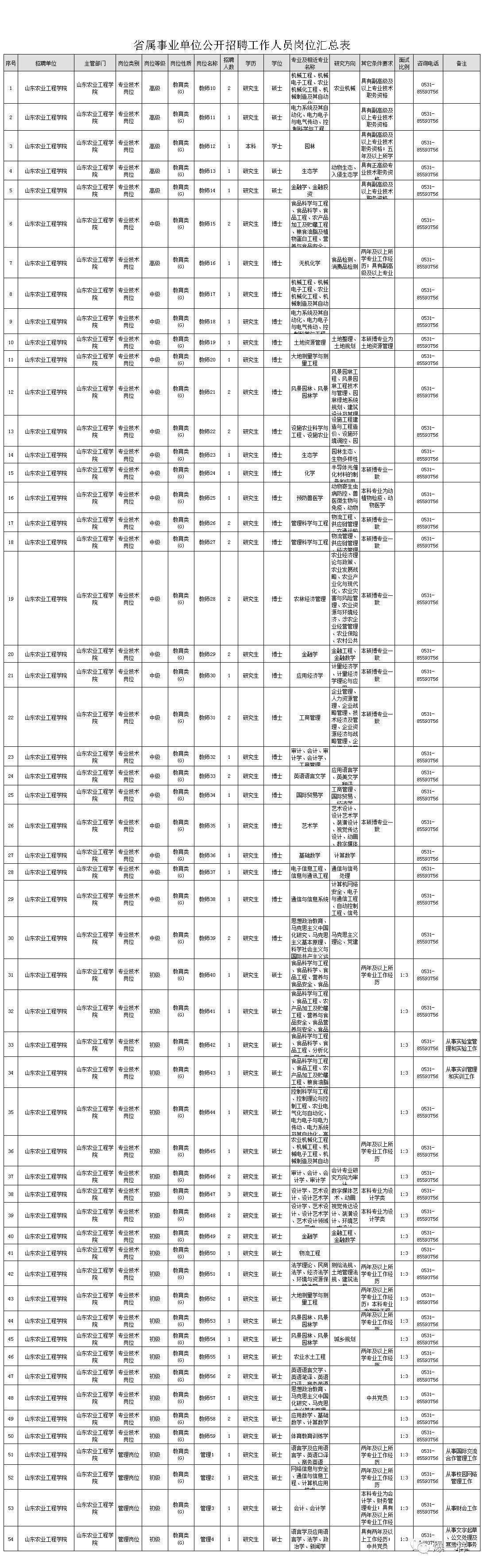 山东电视台是事业单位吗的简单介绍