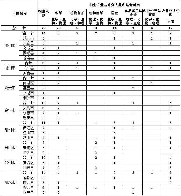 宜春市靖安县事业单位公告(2022年含山县事业编招聘)