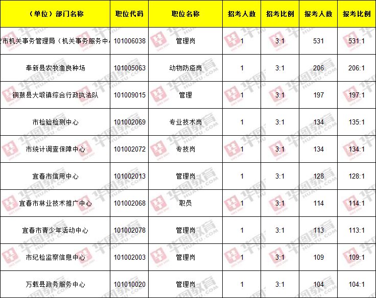 宜春市靖安县事业单位公告(2022年含山县事业编招聘)