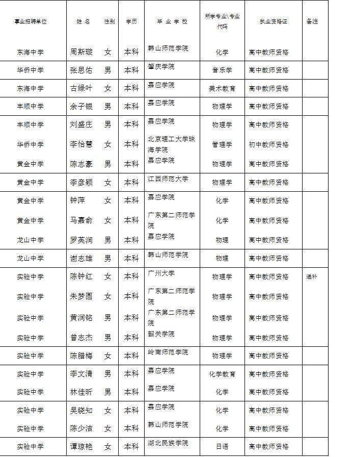 南岳事业单位招聘(南岳事业编制人员招聘)