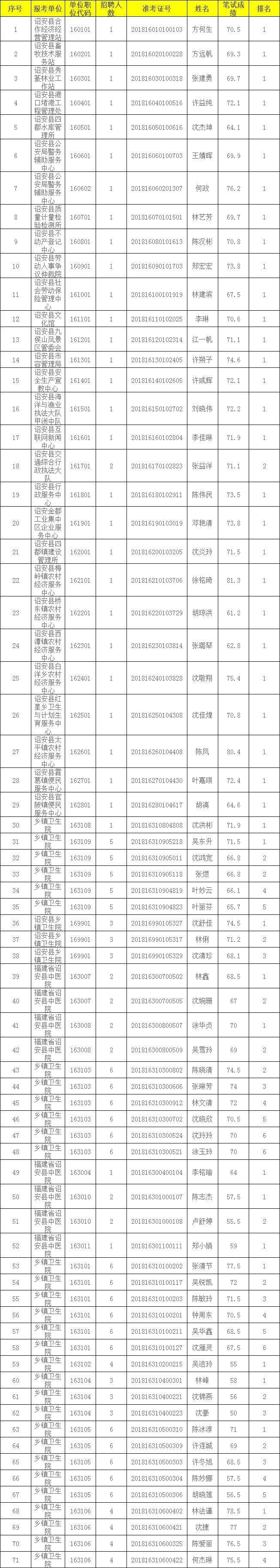 2018零陵区事业单位(2018事业单位作息时间)