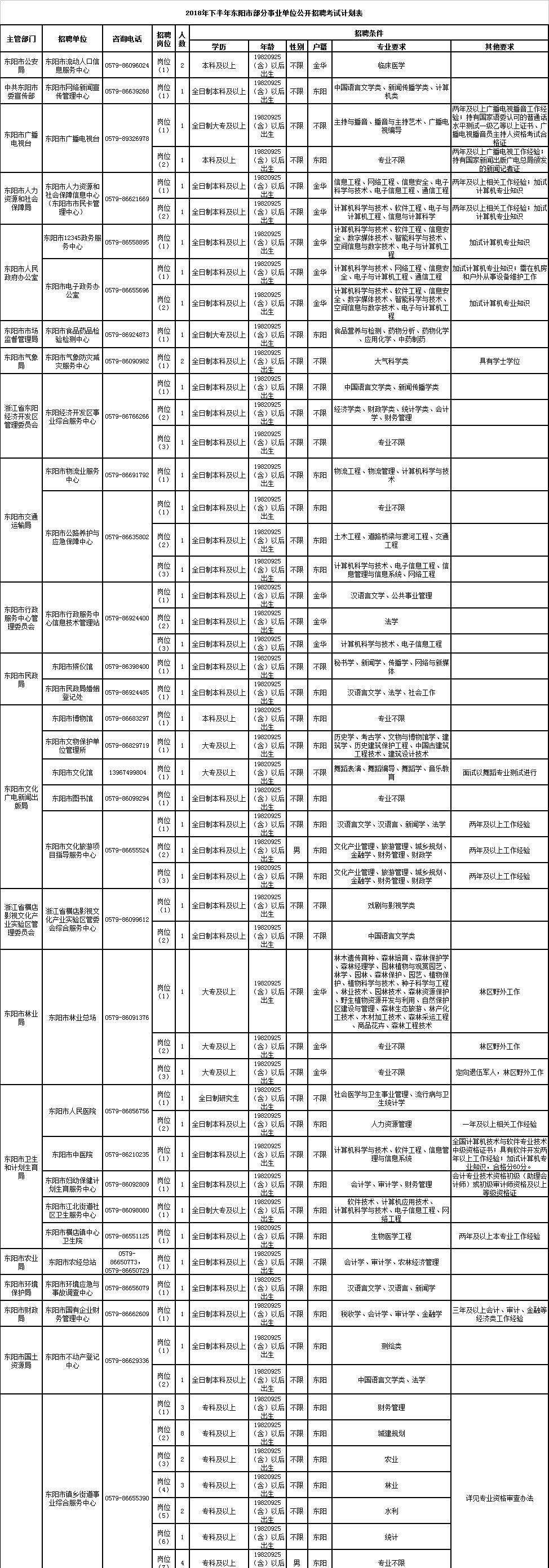 2018零陵区事业单位(2018事业单位作息时间)