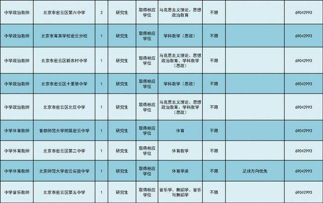 教师事业单位是指什么时候开始的简单介绍