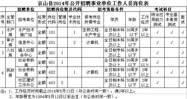 事业单位能报公务员(事业单位能转公务员吗)