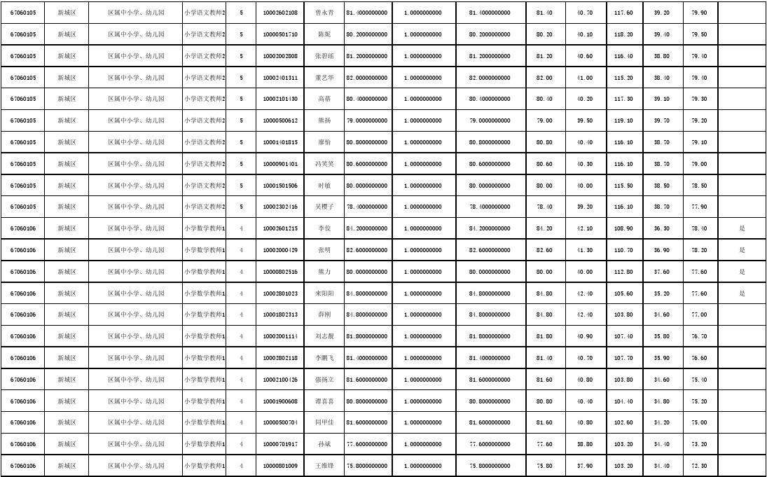 2016年东阳事业单位总成绩(2020年东阳事业单位缴费人数)