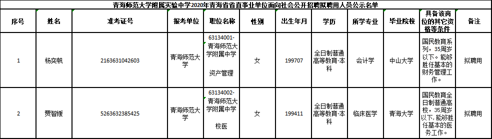 2016青海省直事业单位报名入口的简单介绍