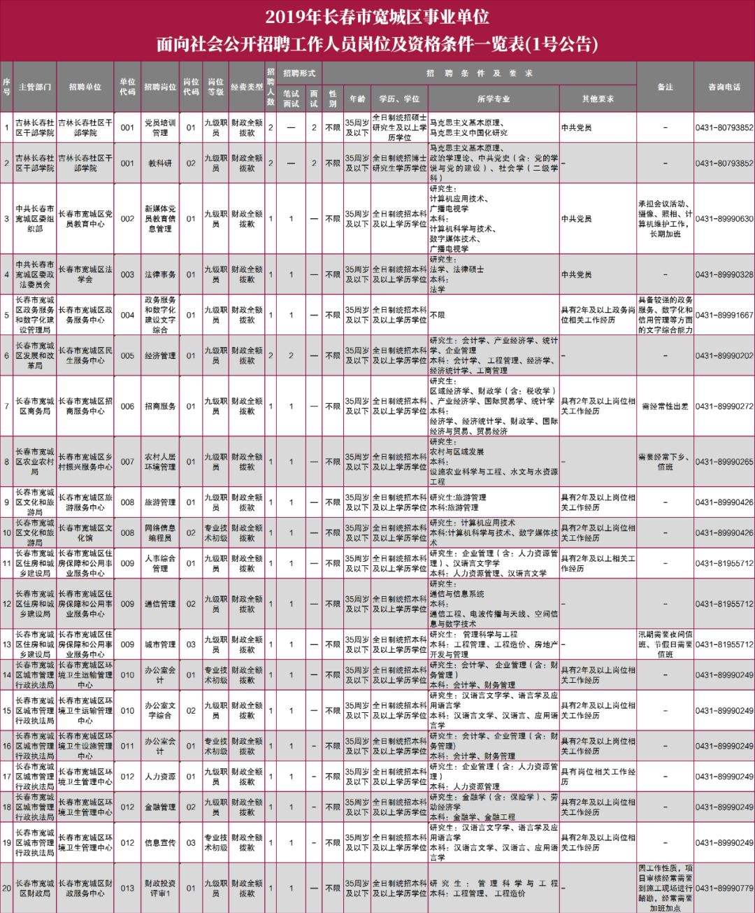 任职时间长春事业单位(事业编制在企业任职规定)