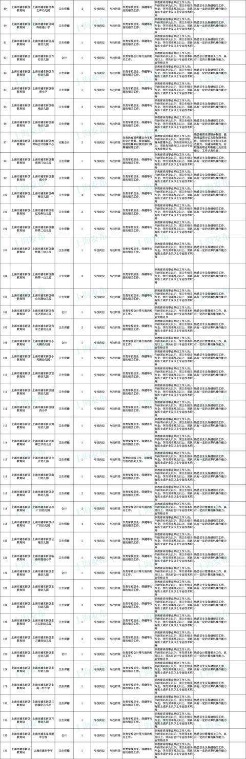 任职时间长春事业单位(事业编制在企业任职规定)