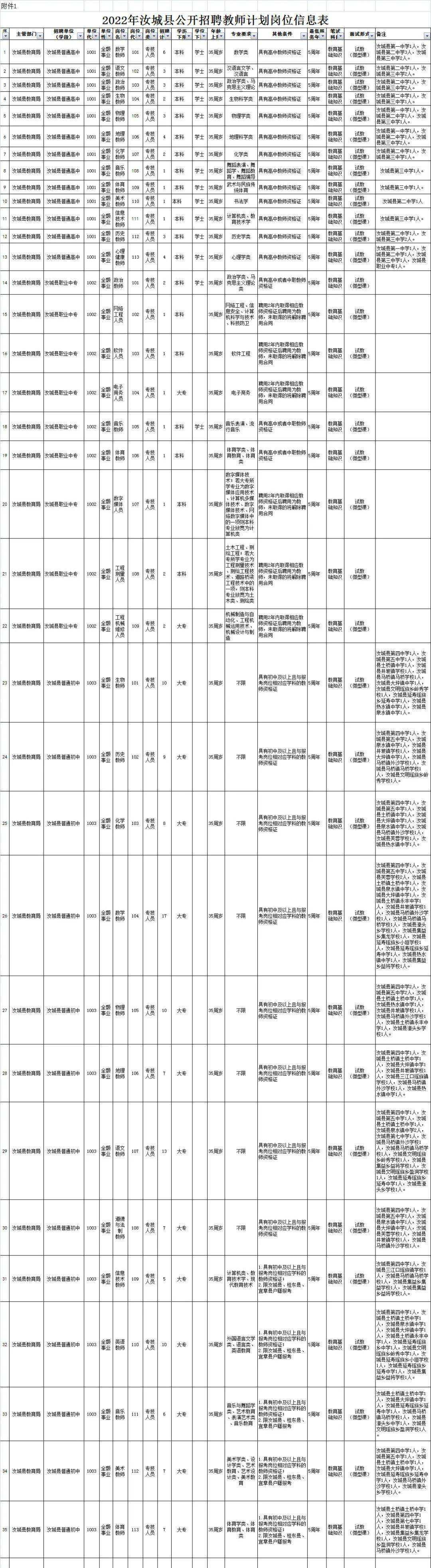 郴州市事业单位招聘网最新招聘的简单介绍