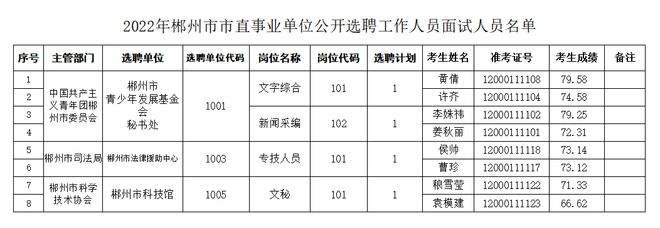 郴州市事业单位招聘网最新招聘的简单介绍
