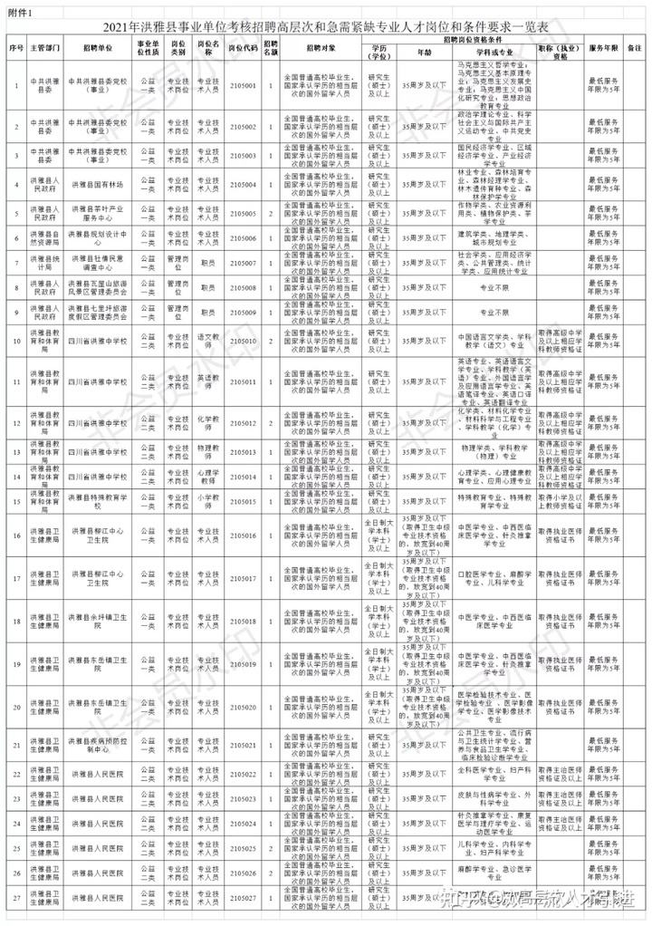 2015眉山市事业单位招聘(2019年眉山市事业单位招聘)