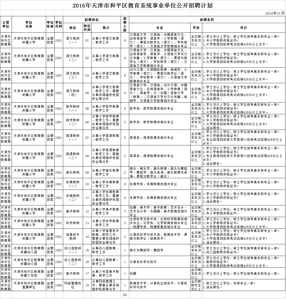 天津事业单位资格审查(天津事业编制2022招聘)