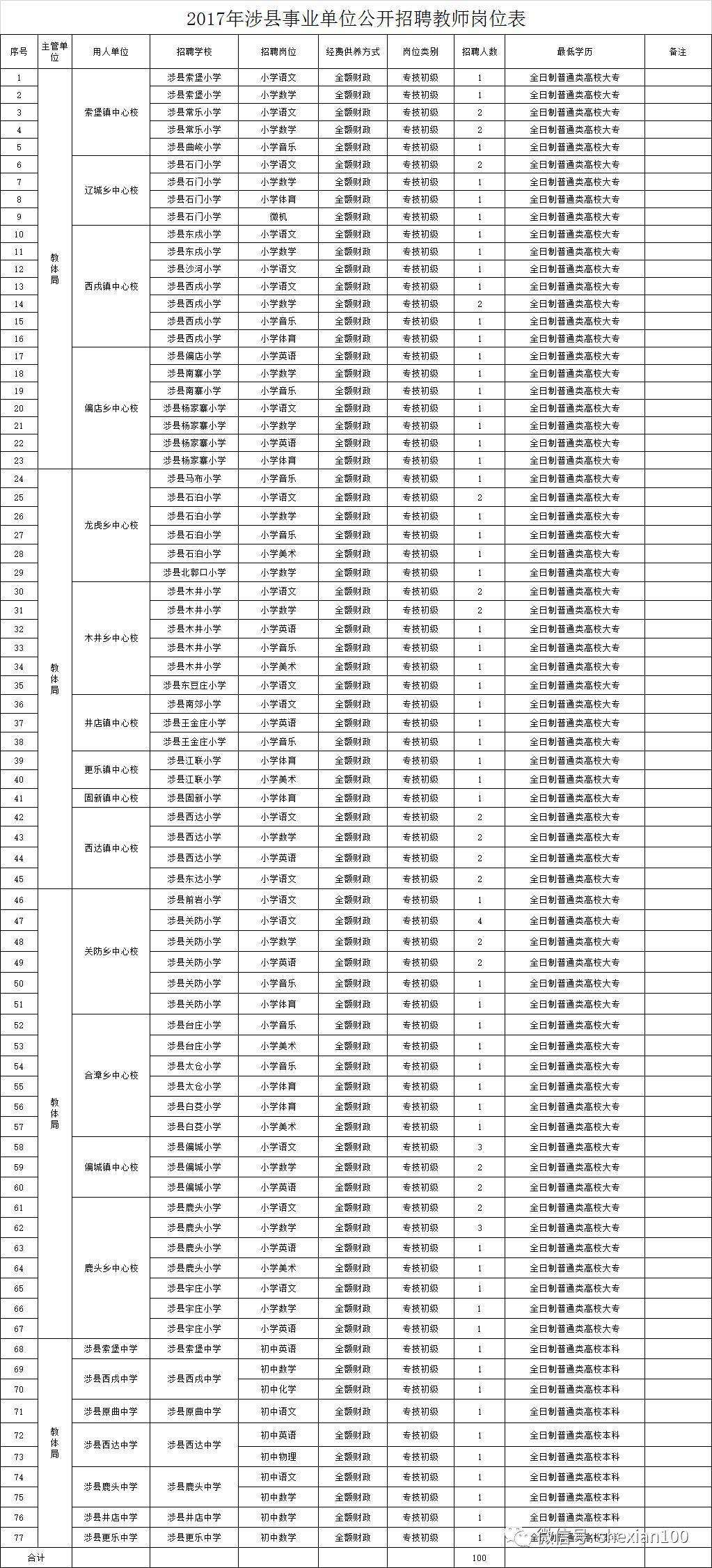 2017范县事业单位招聘报名(行政事业单位内部控制规范2017)