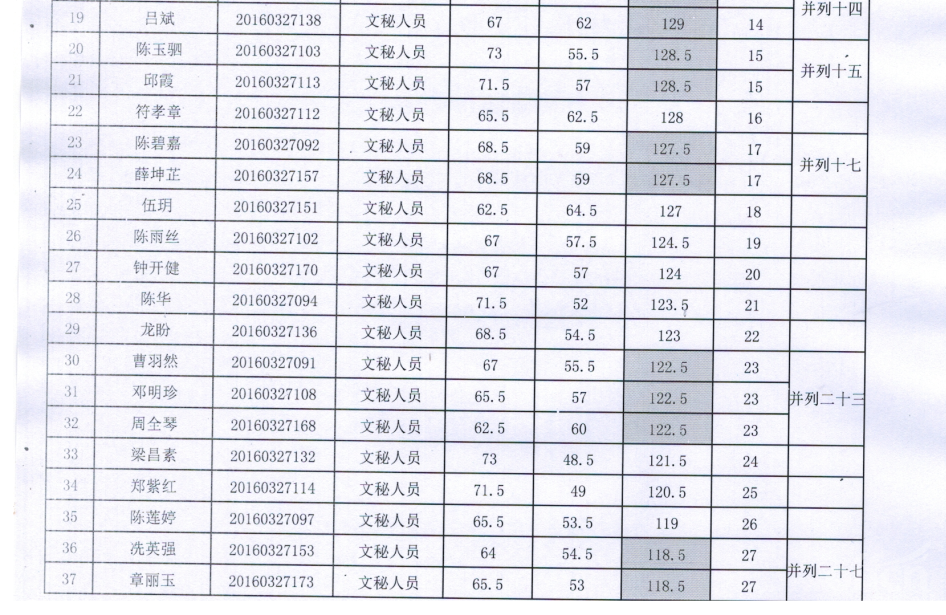 无为事业单位招聘成绩(2022年事业单位招聘)