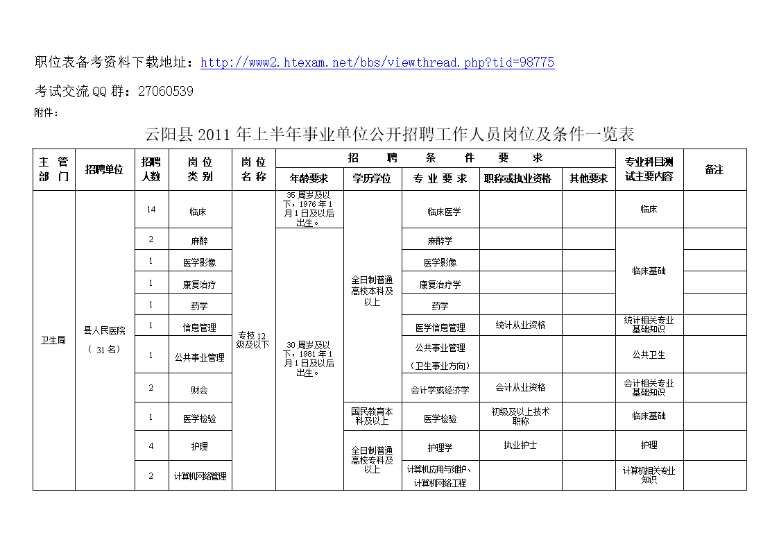 关于2016年重庆市事业单位的信息