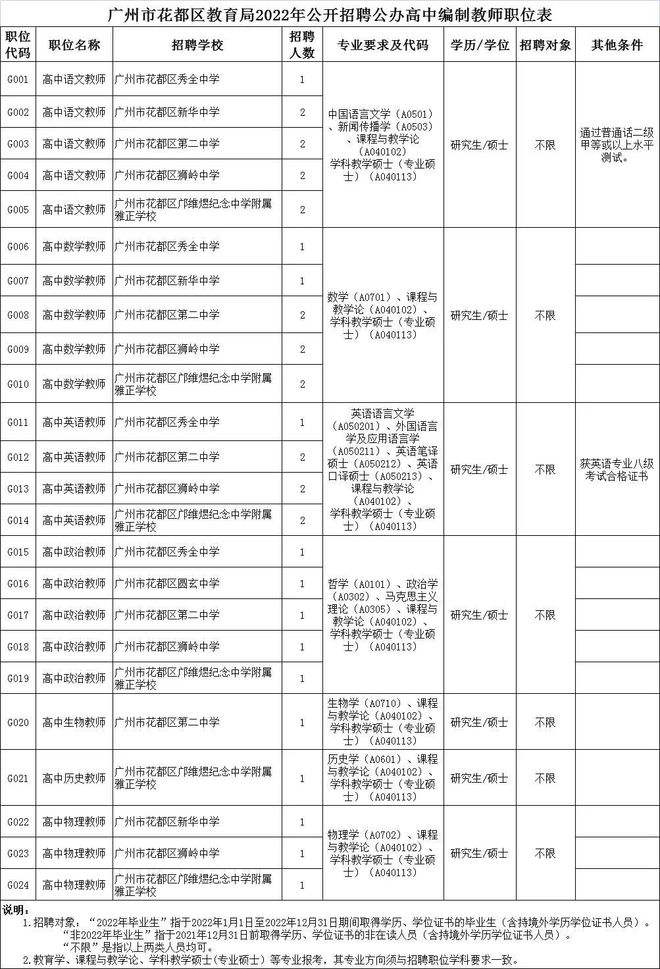 广东广州海珠区事业单位(广州海珠区事业单位有哪些)