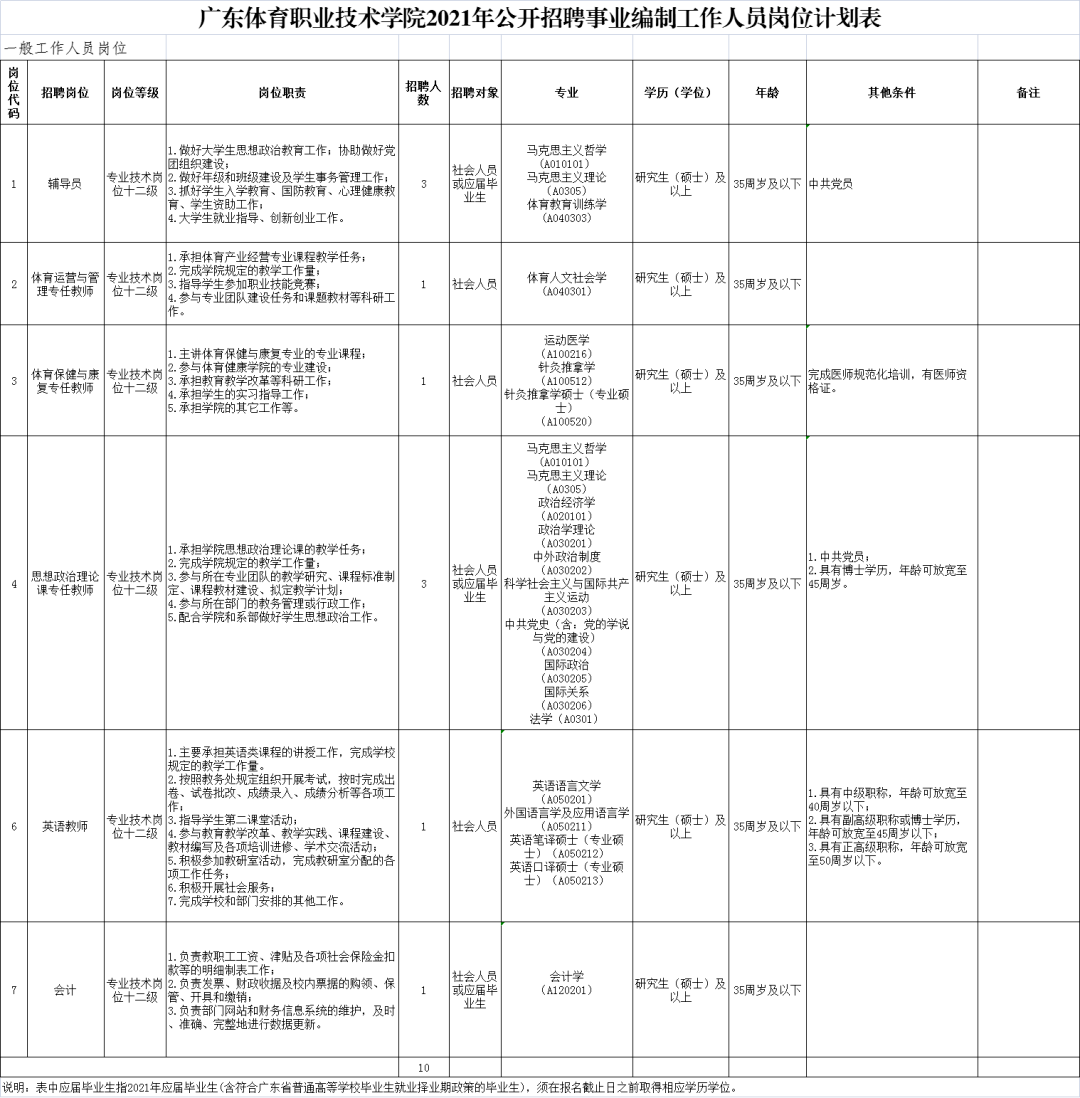 广东广州海珠区事业单位(广州海珠区事业单位有哪些)