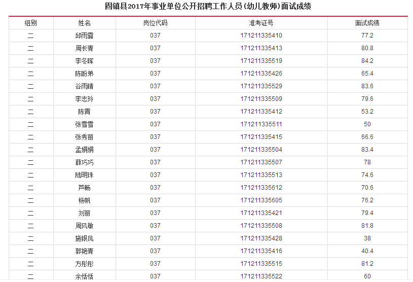 包含2017盐城事业单位招聘成绩查询的词条