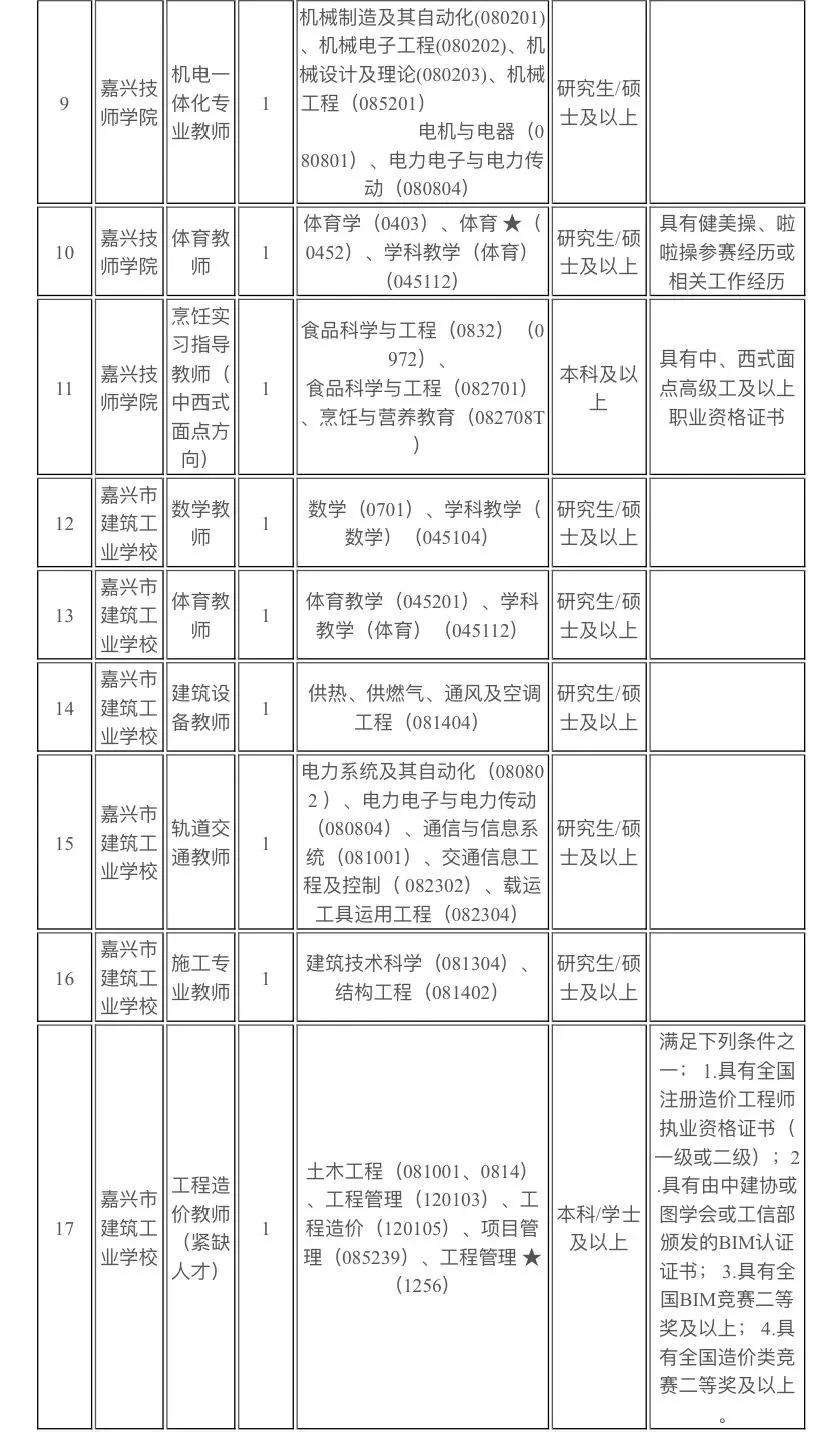 包含2017年嘉兴事业单位招聘的词条