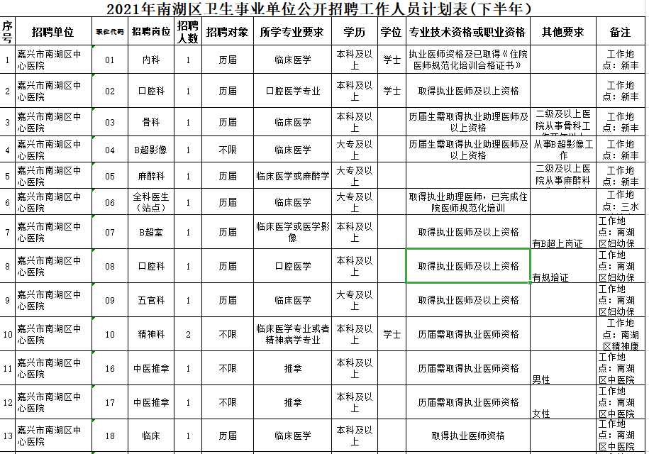 包含2017年嘉兴事业单位招聘的词条