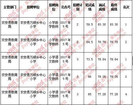 吉安事业单位2017中公(2017年吉安市高二数学上)
